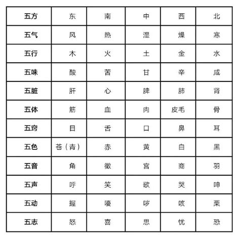 西南方五行顏色|抓住西南方財位色彩